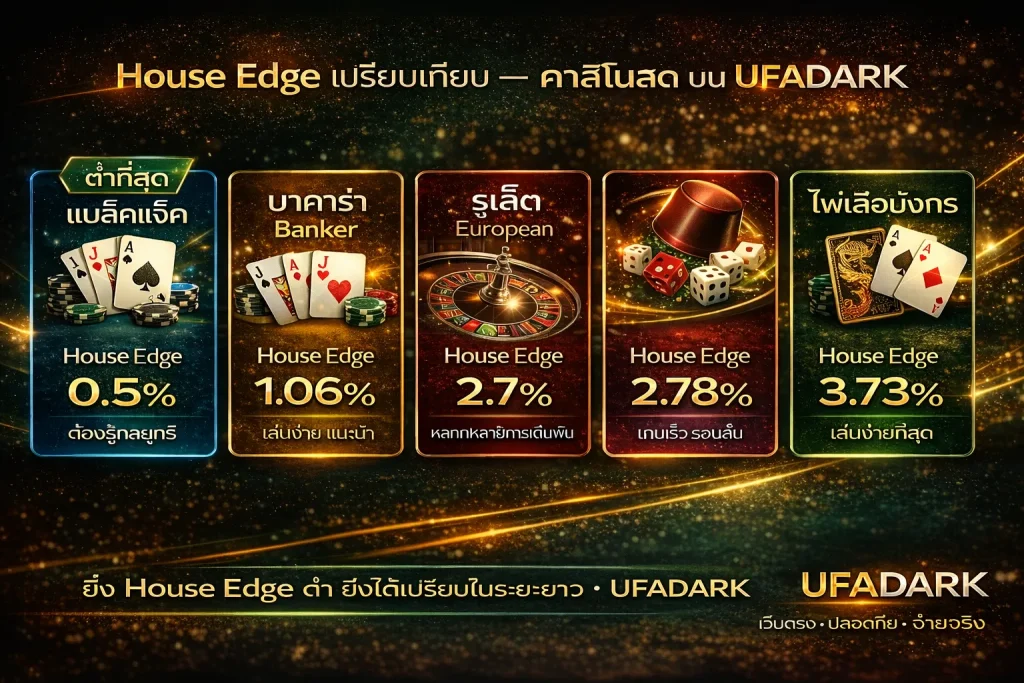 คาสิโน