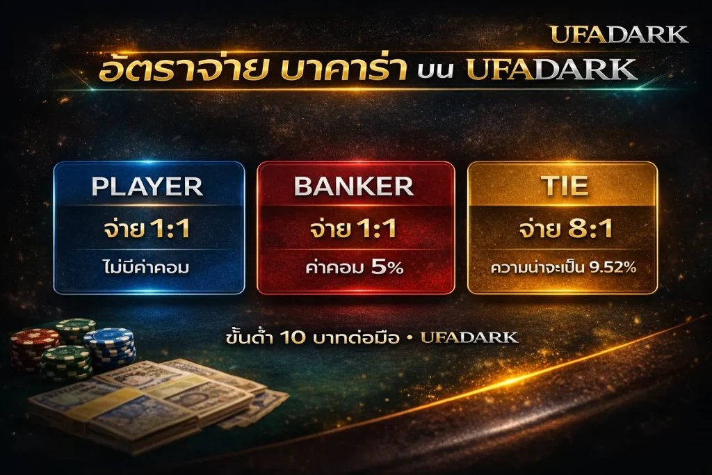 บาคาร่า