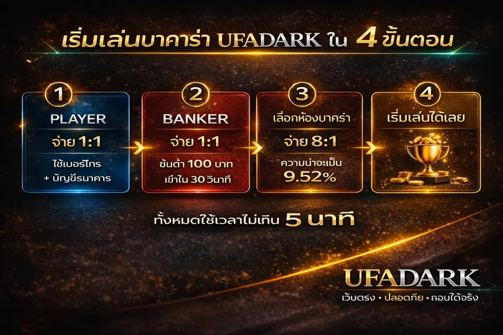 บาคาร่า