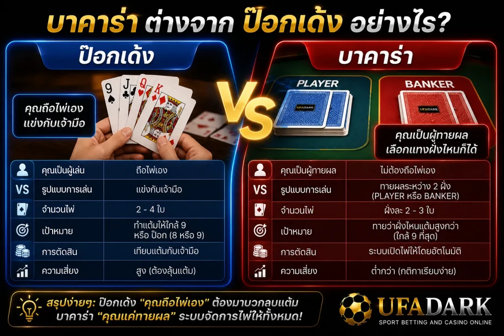 บาคาร่า คือ