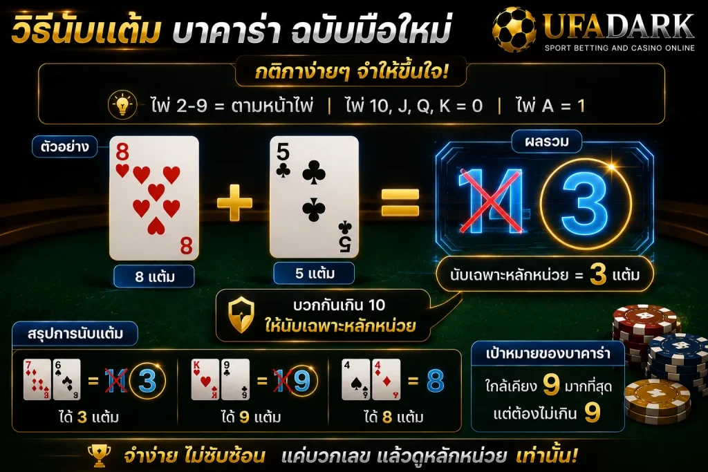 บาคาร่า คือ
