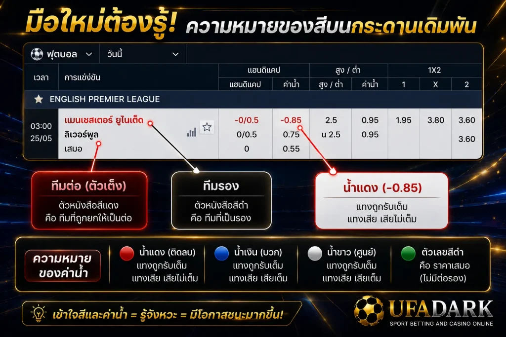 แทงบอลยังไง