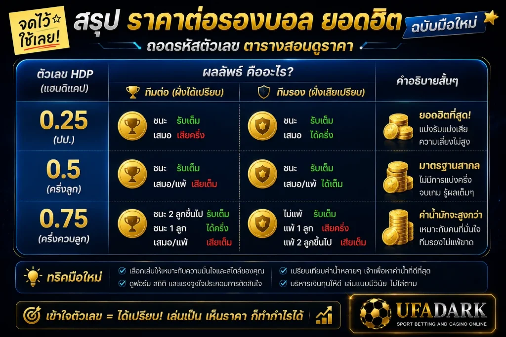 ราคาต่อรองบอล