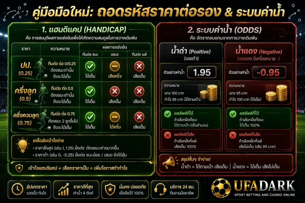 ราคาบอลวันนี้