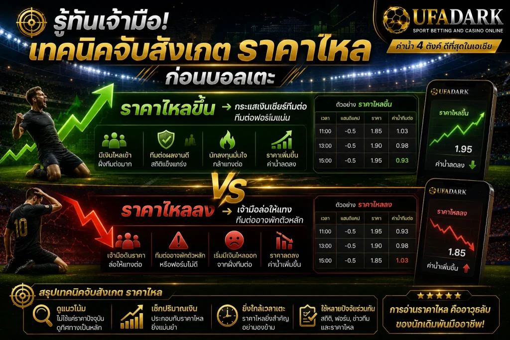 ราคาบอลวันนี้