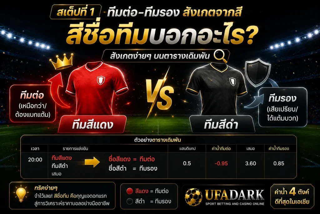 วิธีดูราคาบอล