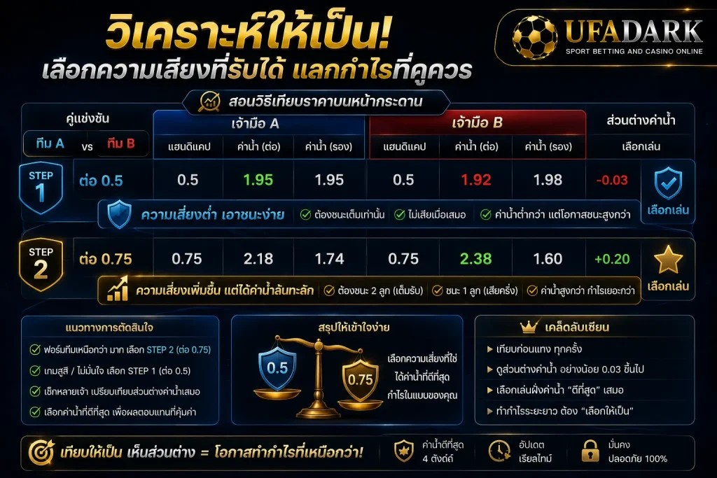 เปรียบเทียบราคาบอล