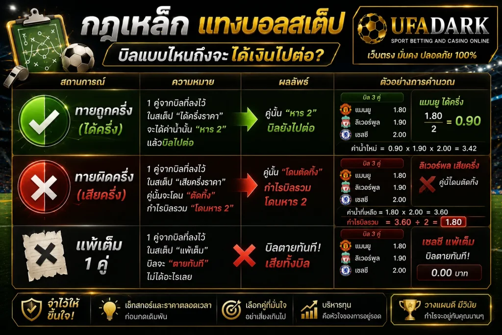 แทงบอลสเต็ป